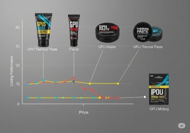 GPUグリスのおすすめ製品｜失敗しない選び方は？