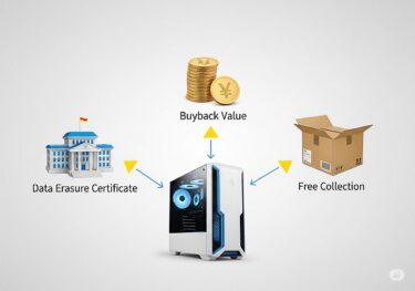 PCケースの捨て方｜処分、買取、無料回収など最適な方法を解説